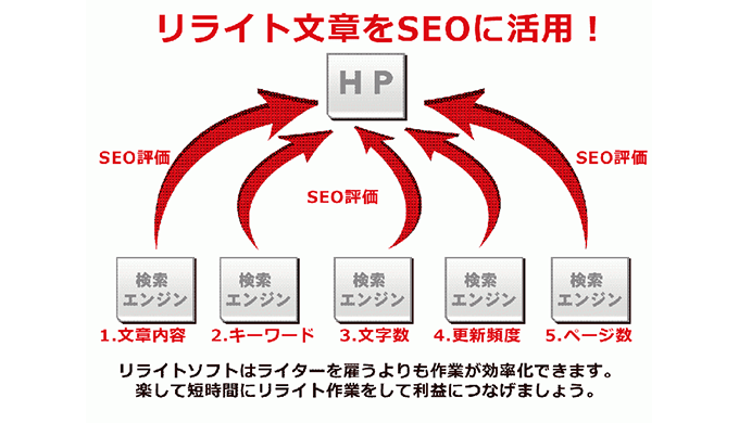 リライトツール 無料 のご紹介 アフィリエイト Seo フリー おすすめ 自動 比較 俺のアフィリエイトブログ