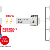 【ネオコーポレーション】電子ブレーカーと感震装置で電気火災を防ぐ方法4