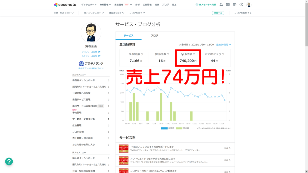 ココナラ売上（単月）(2022年11月30日～2022年12月29日)¥740,200