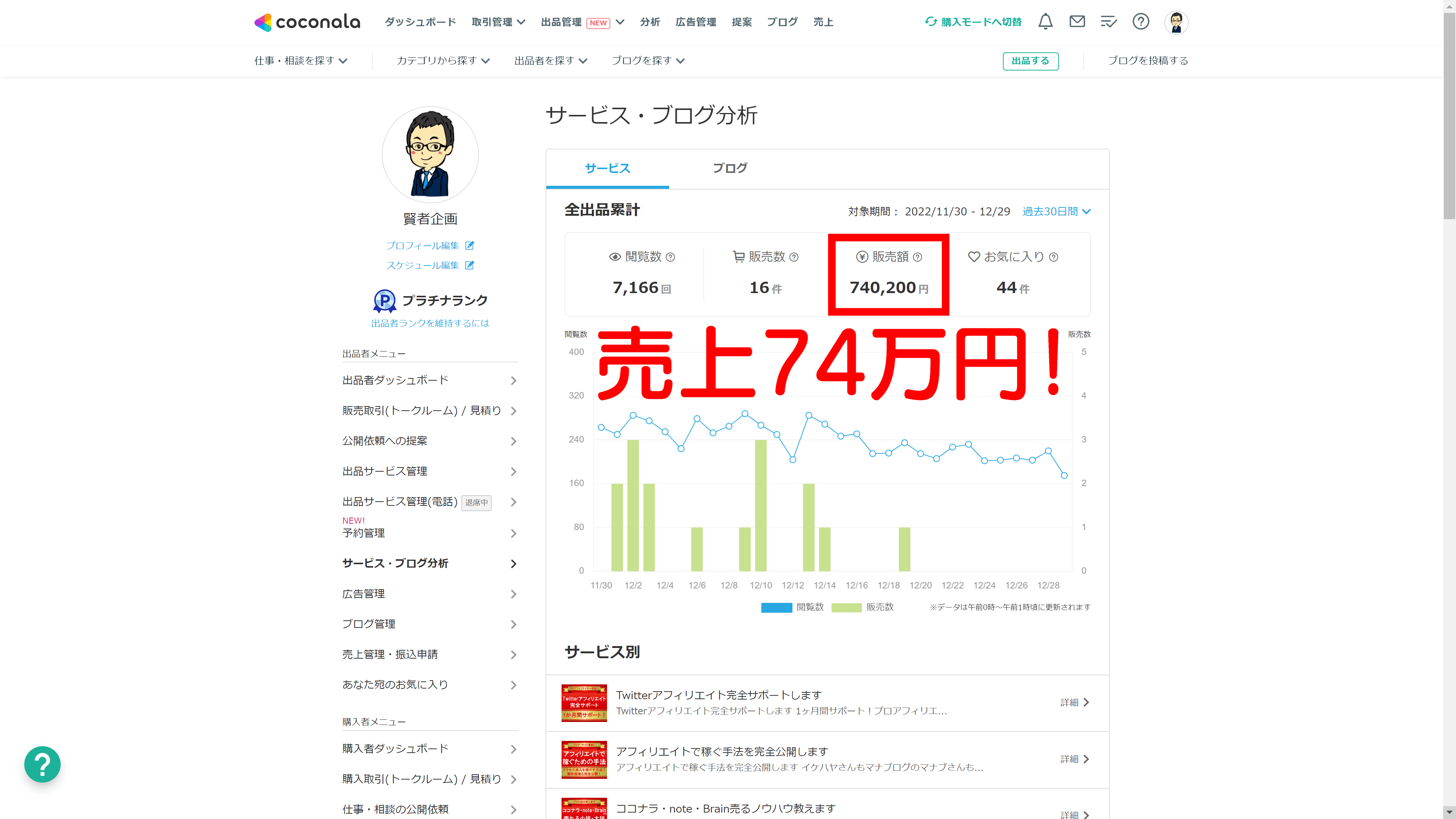ココナラ売上（単月）(2022年11月30日～2022年12月29日)¥740,200