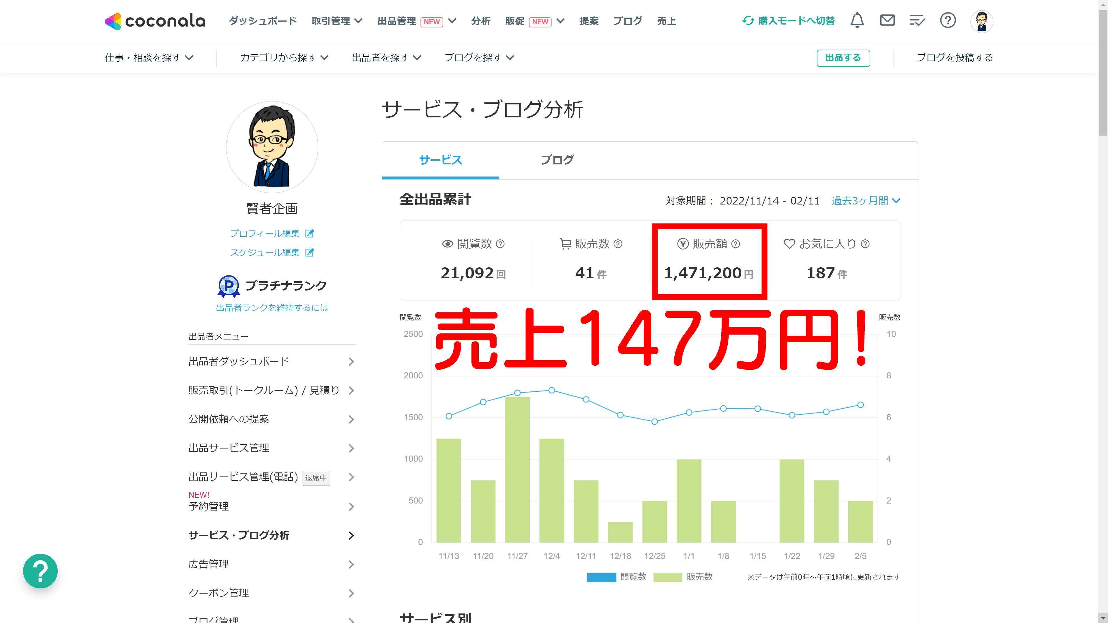 ココナラ売上(2022年11月14日～2023年2月11日)3か月間合計¥1,471,200