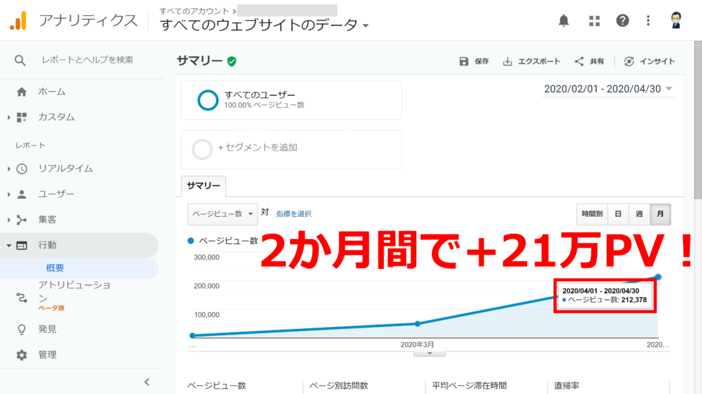 ブログアクセス大幅アップ