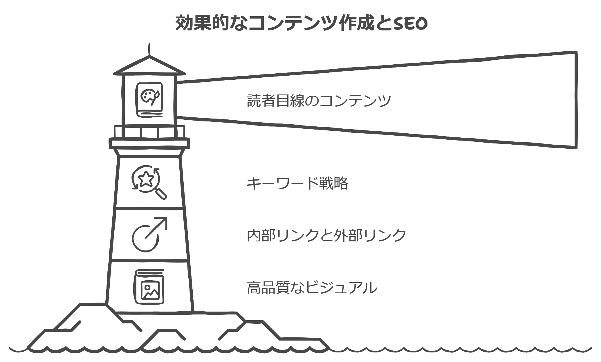 効果的なコンテンツ作成とSEO対策のポイント