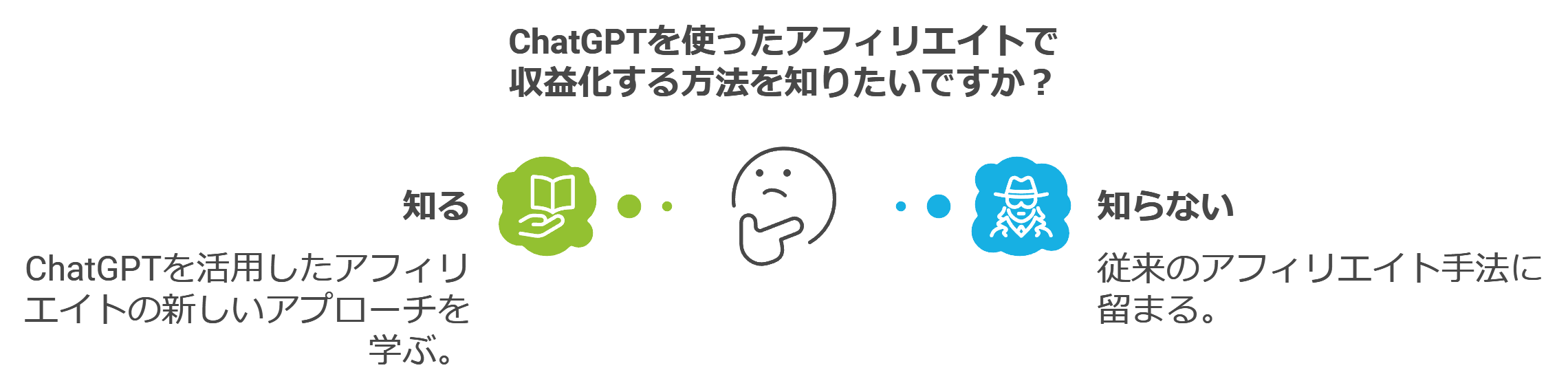 ChatGPTを活用してアフィリエイト収益を効果的に高める方法