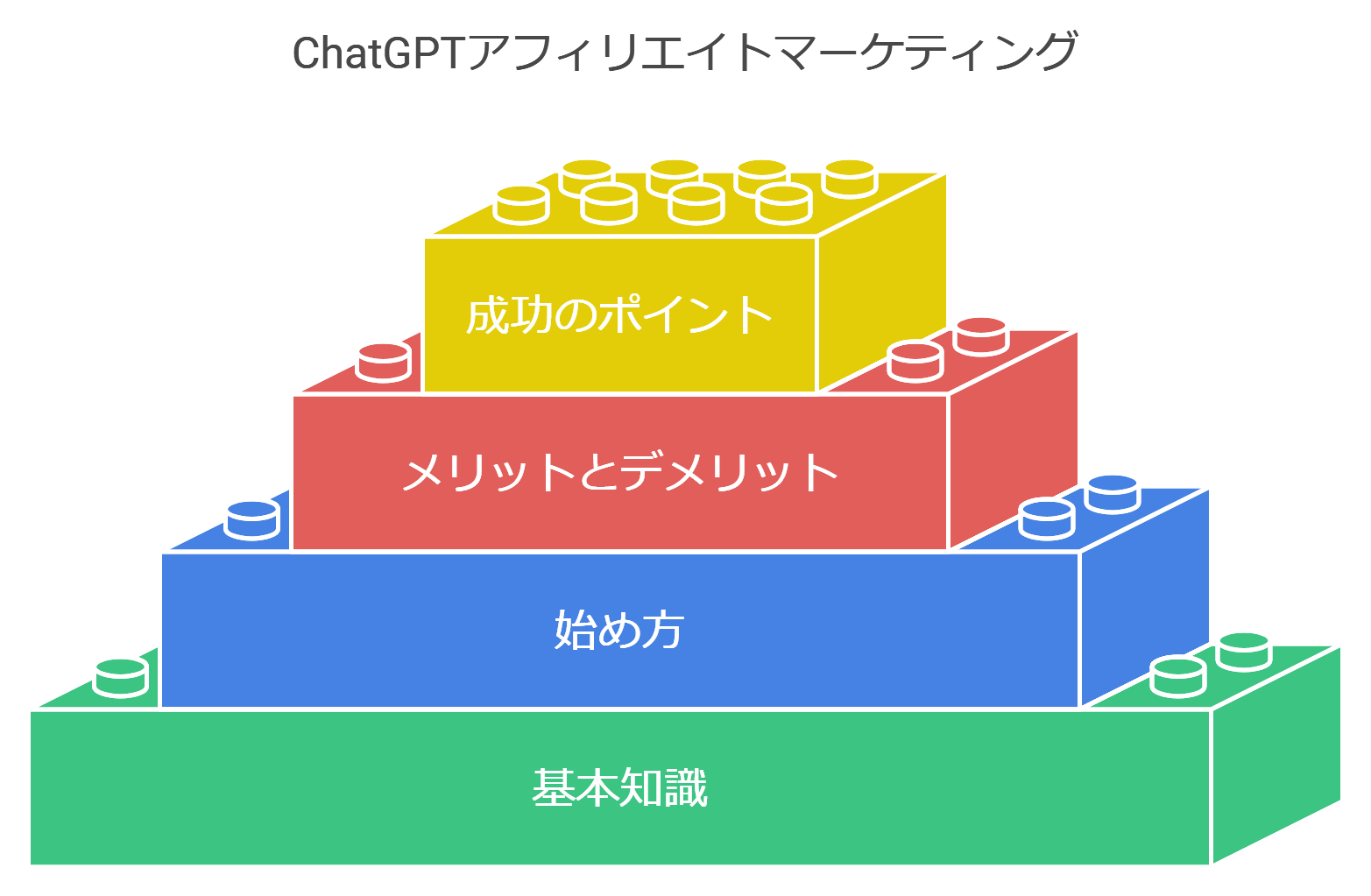 ChatGPTを使ったアフィリエイトの基本とは？