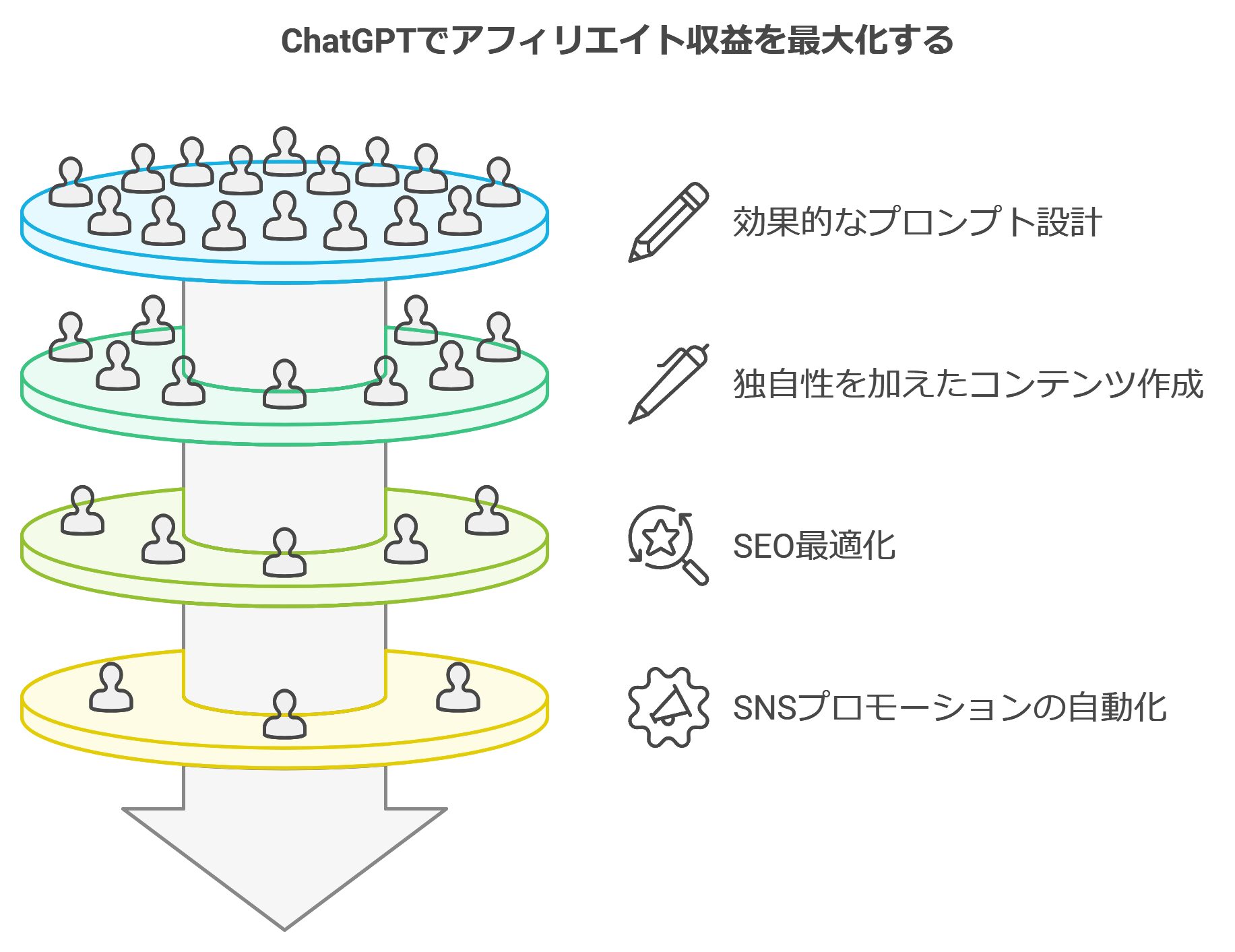 ChatGPTで収益を高めるための具体的な方法